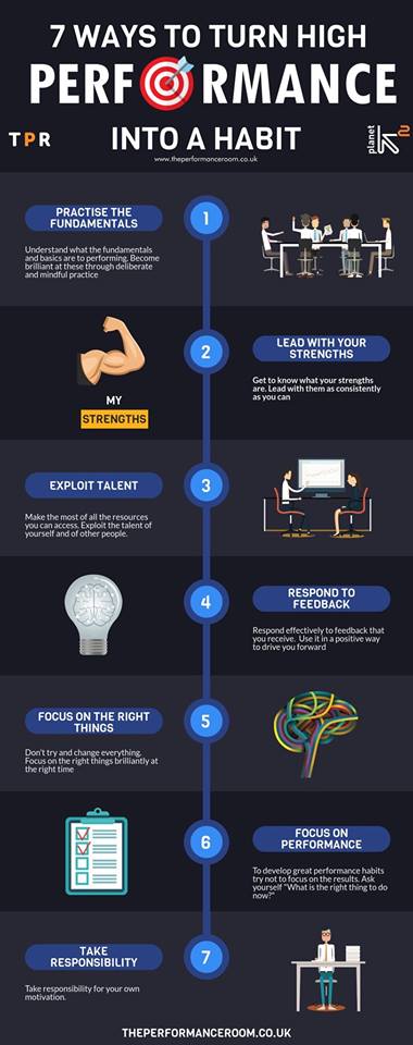 7 habits of high performing people – Nathan Burke Consulting